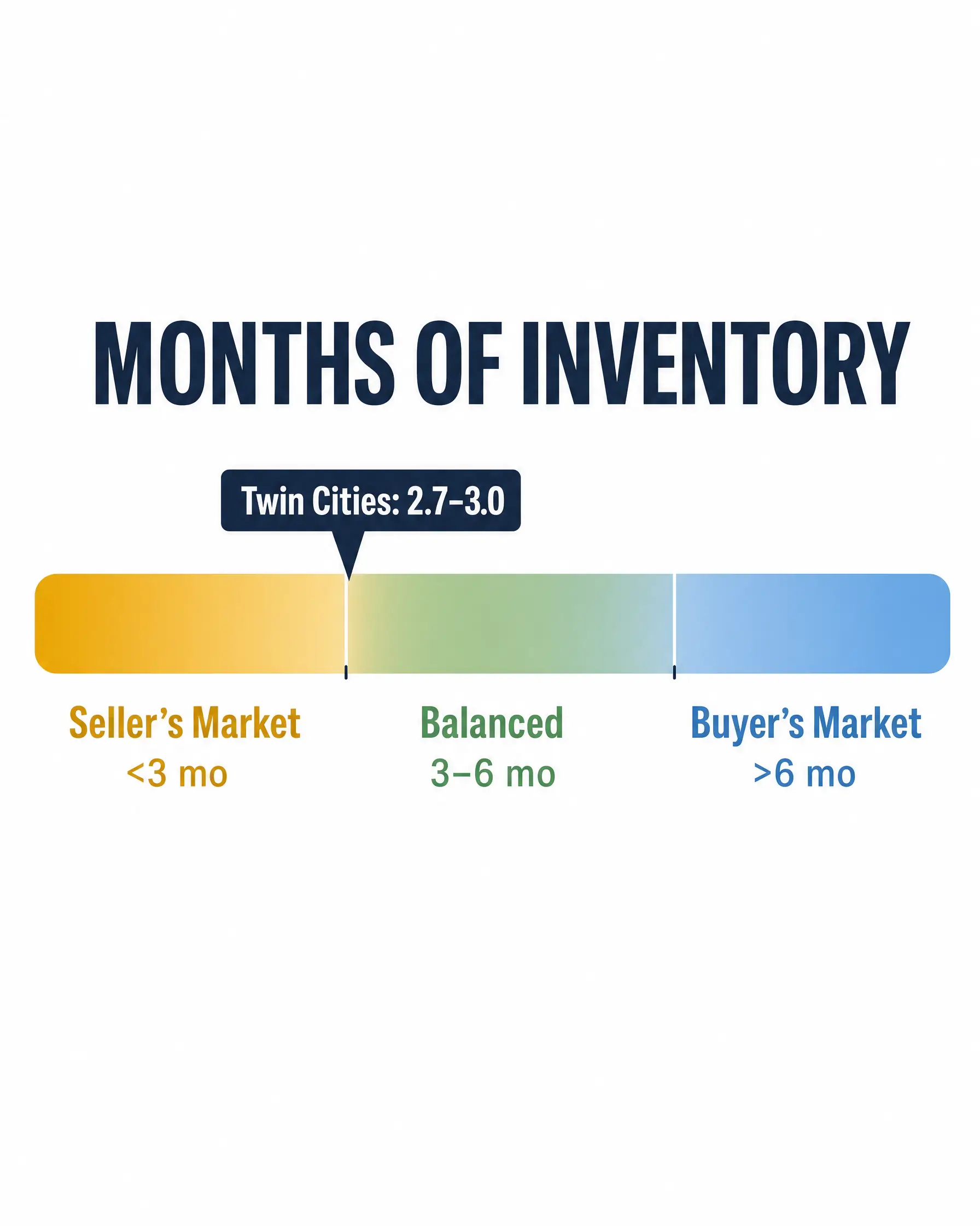 Inventory infographic